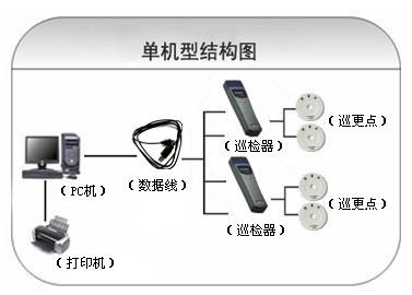 马鞍山雨山区巡更系统六号