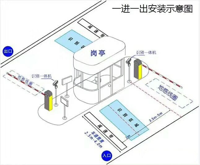 马鞍山雨山区标准车牌识别系统安装图