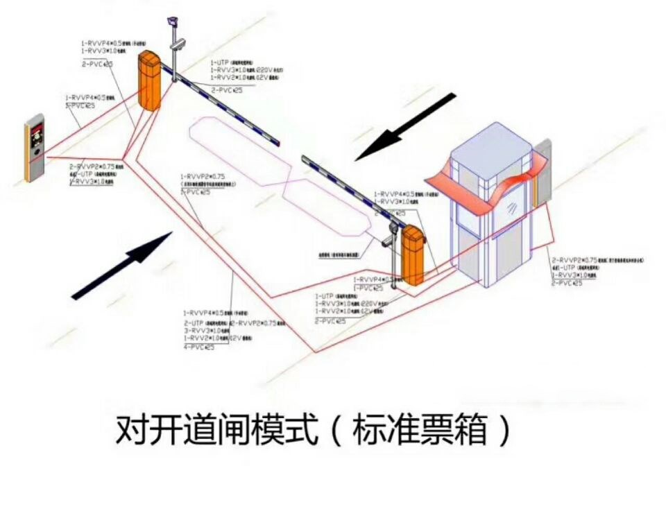 马鞍山雨山区对开道闸单通道收费系统